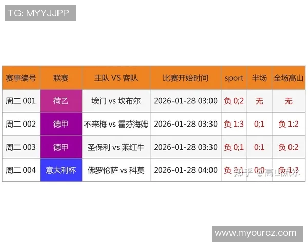 预测：梅西胜率几何？数据模型告诉你答案