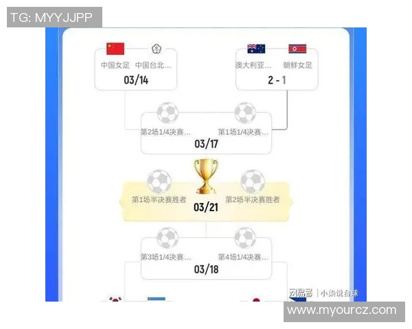 亚洲球队世界杯预选赛晋级形势分析及各队表现走势预测