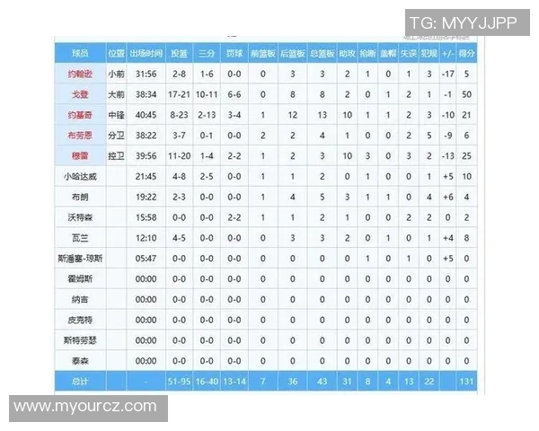 赛后评分揭晓 掘金队表现亮眼成最大亮点 成绩与球员发挥成关键因素